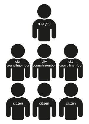 New Bloomington commission floated, would oversee funds from higher local income tax rate