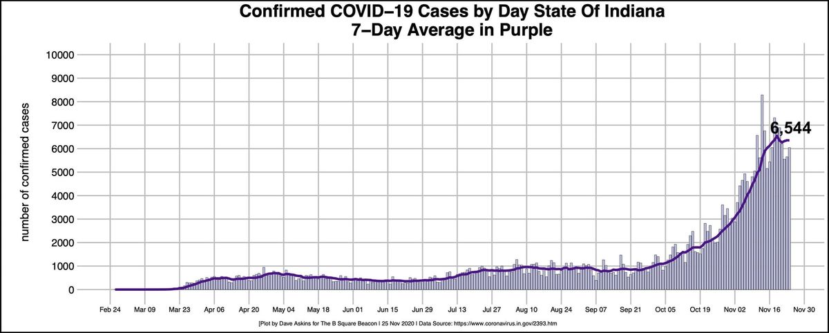COVID-19 Update: Health administrator asks everyone: “Where have you been in the last four days?”