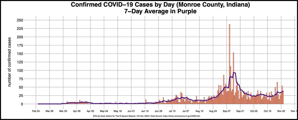 County commissioners, board of health move to beef up enforcement of COVID-19 health regs