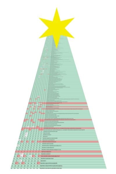 Merry Christmas to local government: How lovely are thy branches