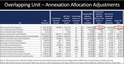Bloomington’s annexation restart shows a couple of wobbles, still on steady course for Aug. 4 public hearings, September votes