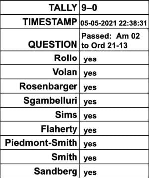 On 9–0 vote Bloomington dials down duplexes from permitted to conditional use