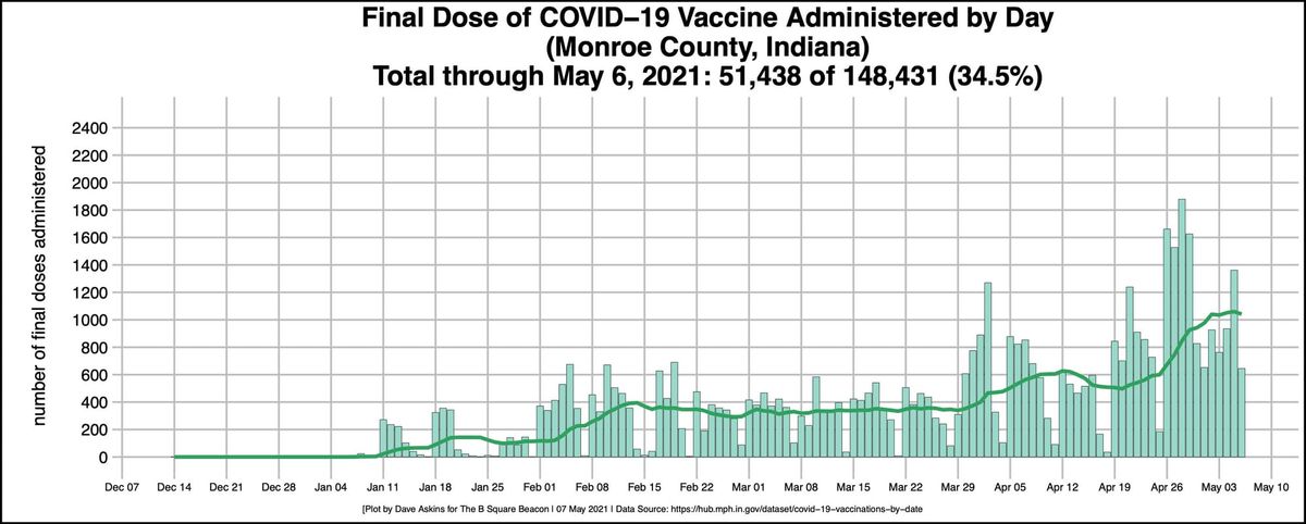 COVID 19 Update: Local officials say, “We gotta get this vaccine rate up.”