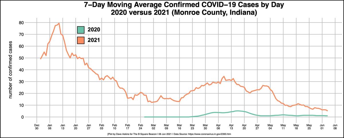 IU offers shot at free parking spot for students who get their COVID-19 vaccination