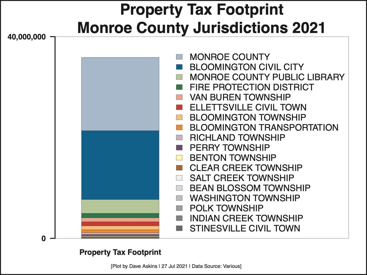 Consultant scrutinizes Bloomington’s annexation fiscal plan: $866K bigger blow to Monroe County local income tax revenue
