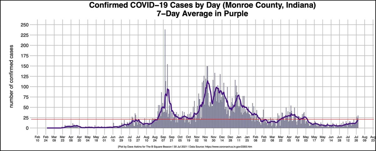 Monroe County likely to bring back indoor mask requirement to help stop spread of pandemic virus