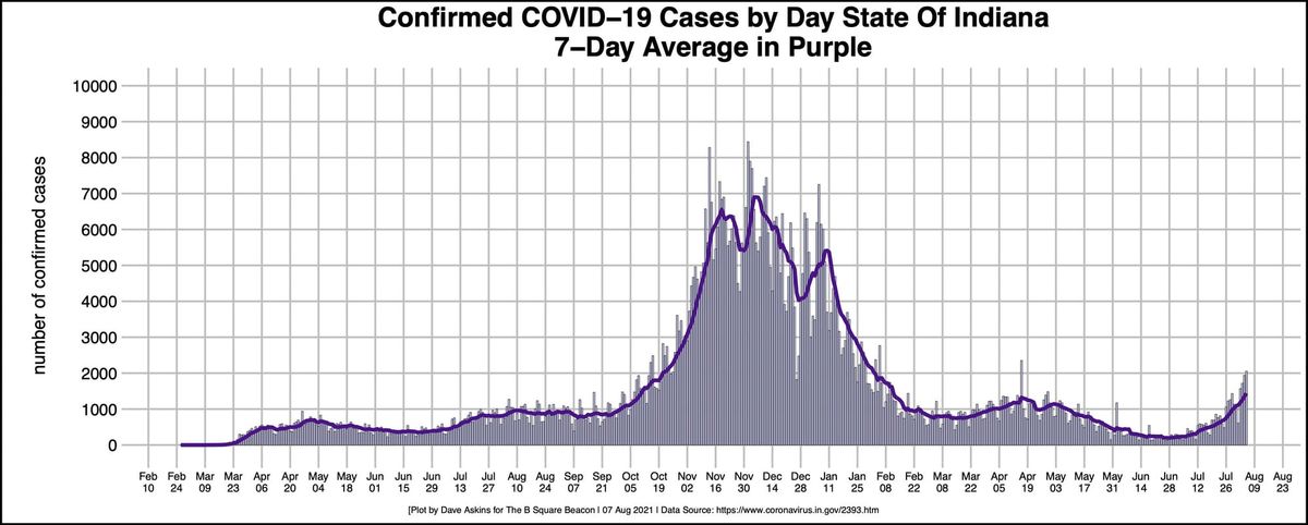 Mixed bag for direction of Monroe County, Indiana COVID-19 trends