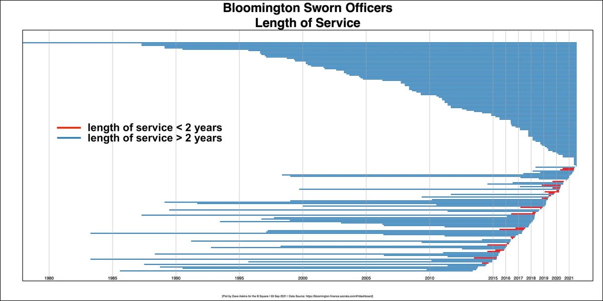 Bloomington corporation counsel on city council’s police pay resolution: “This is in some ways the council taking over the bargaining process.”