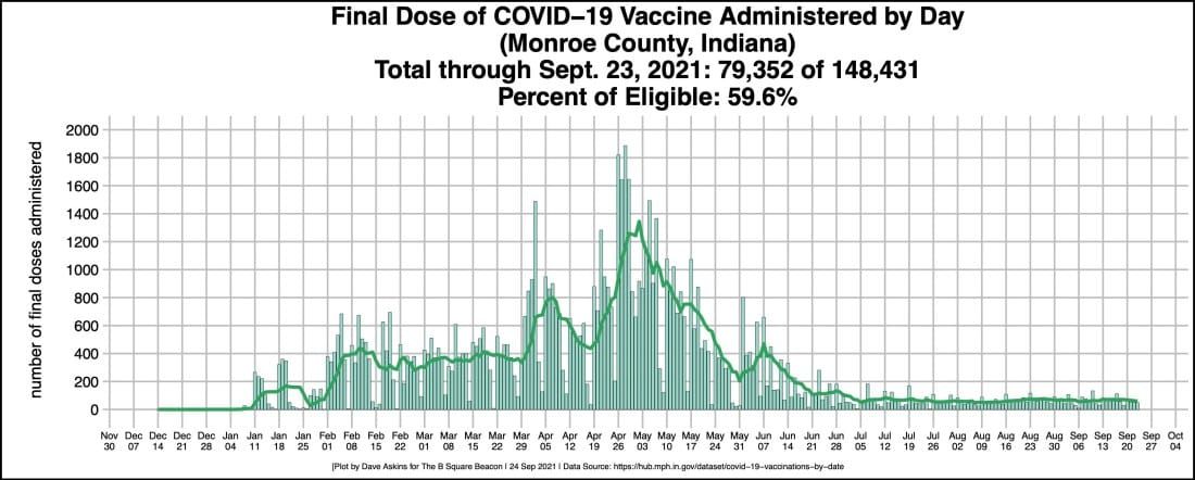 Continued calls for vaccination against COVID-19: “There’s no reason to be ‘right’—we all just want to be happy here.”