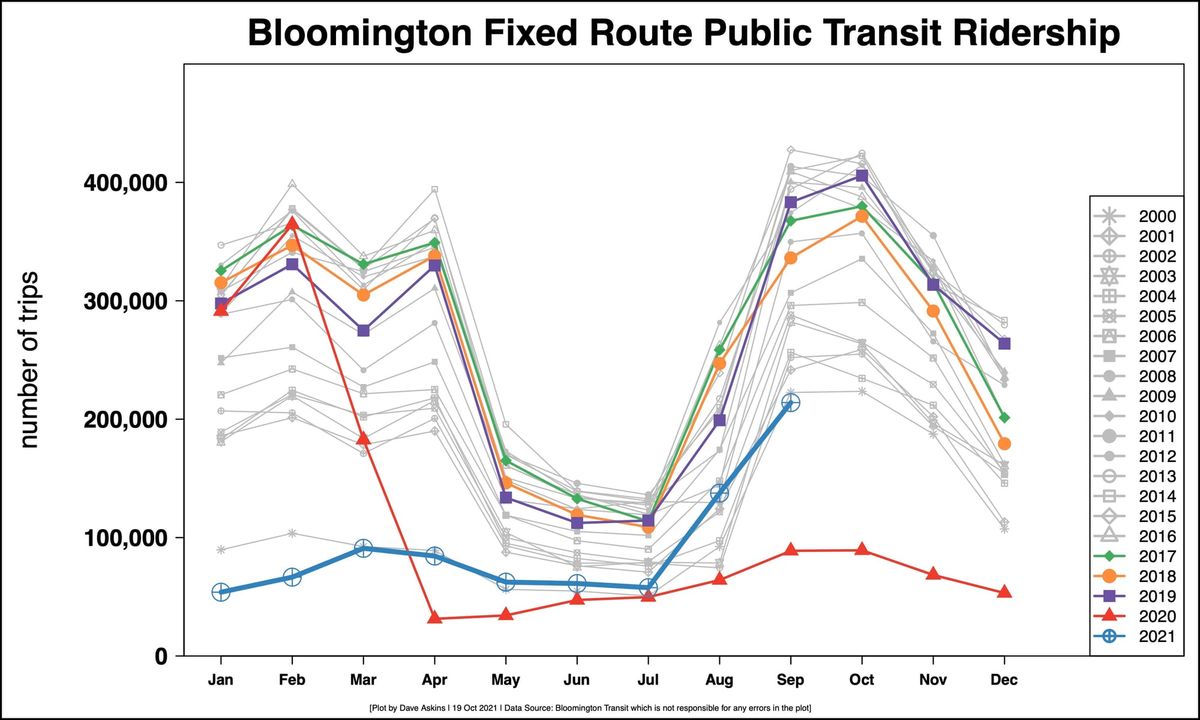 Careers, not jobs: Bloomington Transit GM describes new bus driver contract