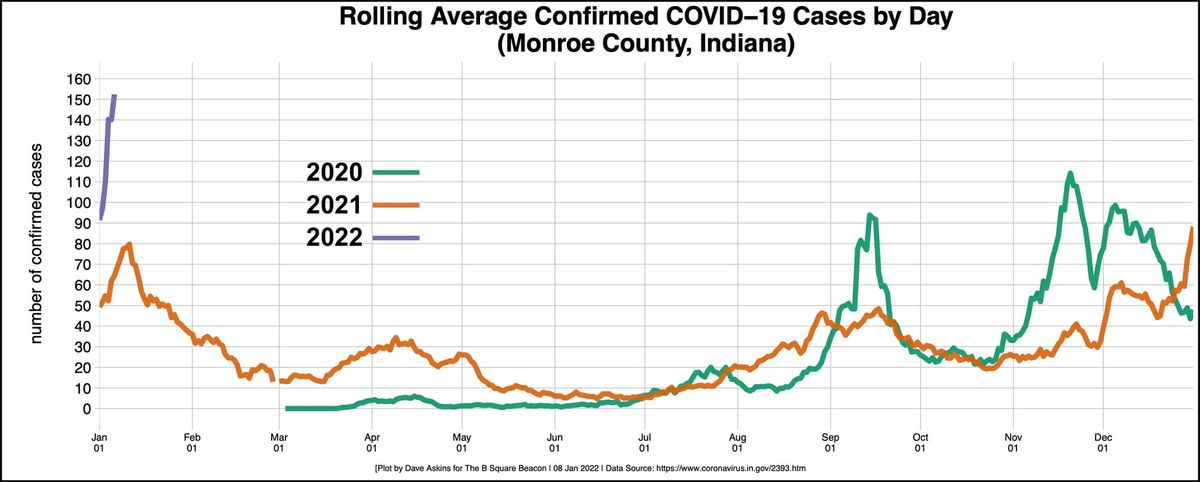 Sheer number of COVID-19 cases has health care system struggling