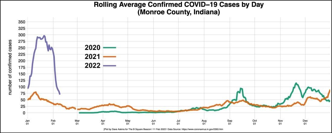 Monroe County mask mandate likely to end whenever governor’s emergency order expires
