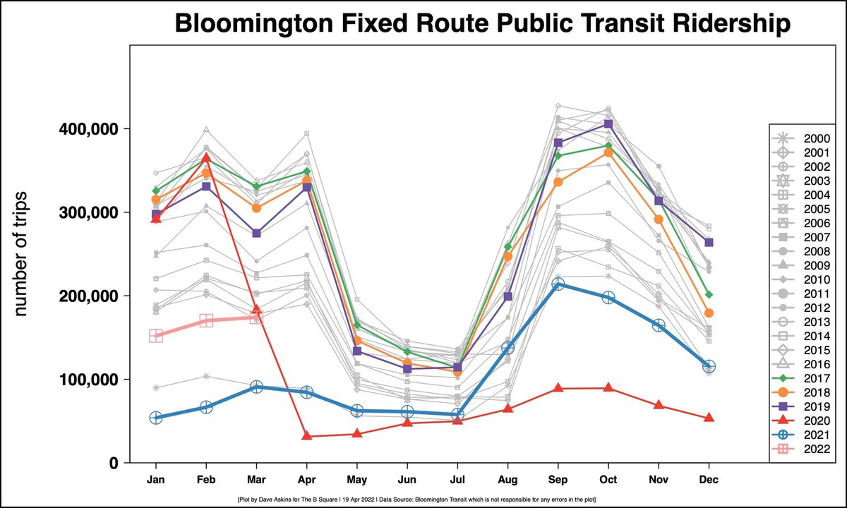 Bloomington Transit set for Uber/Lyft pilot in May, to send city council memo on local income tax increase