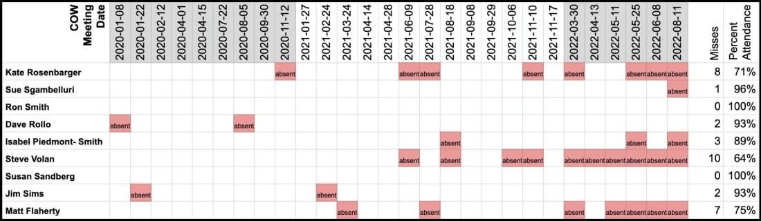 Column: Quorum issue for Bloomington city council highlights need for objective study of procedures