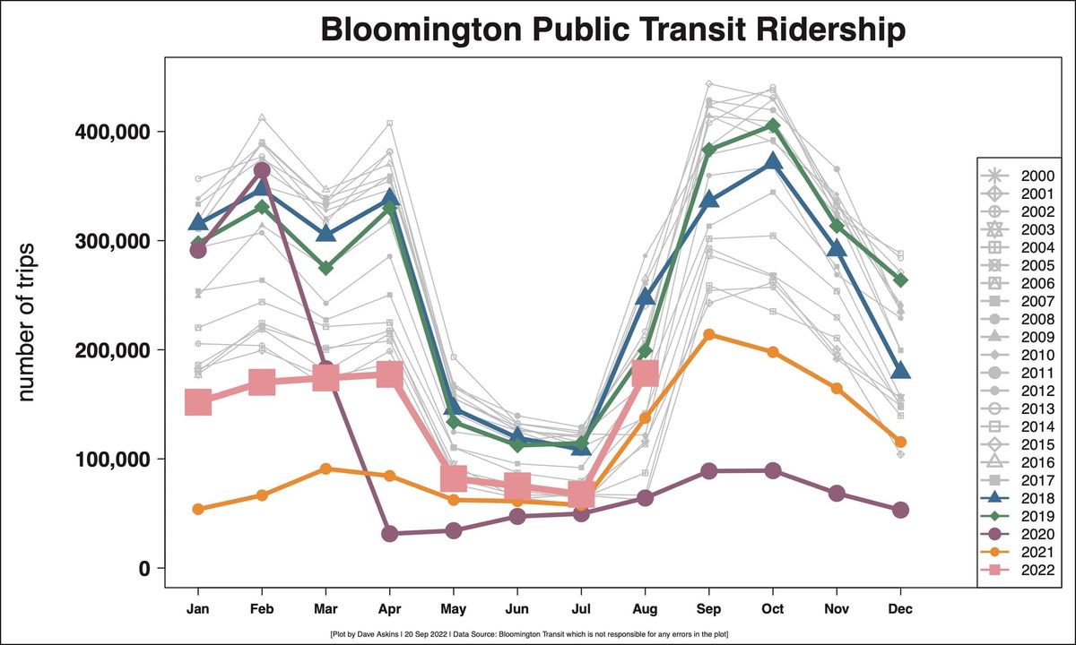 Bloomington Transit mulls impact of city council resolution on extension of service outside city