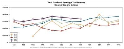 Convention center notebook: What’s the deal with the food and beverage tax advisory commission?