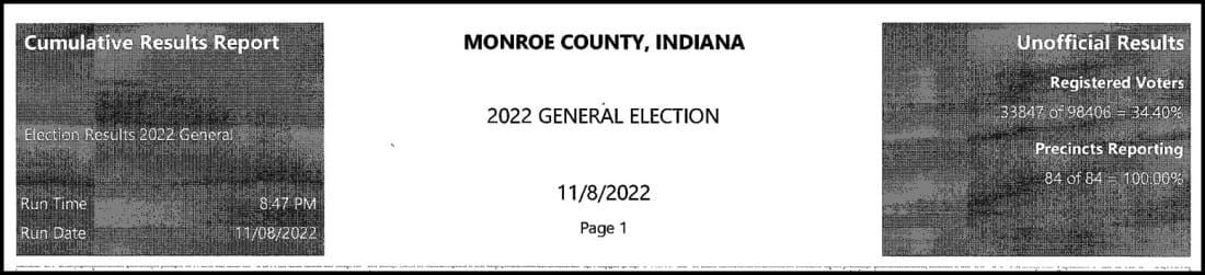 Monroe County 2022 results highlights: Hall for House; Pirani, Wyatt for school board; MCCSC referendum passes; turnout light