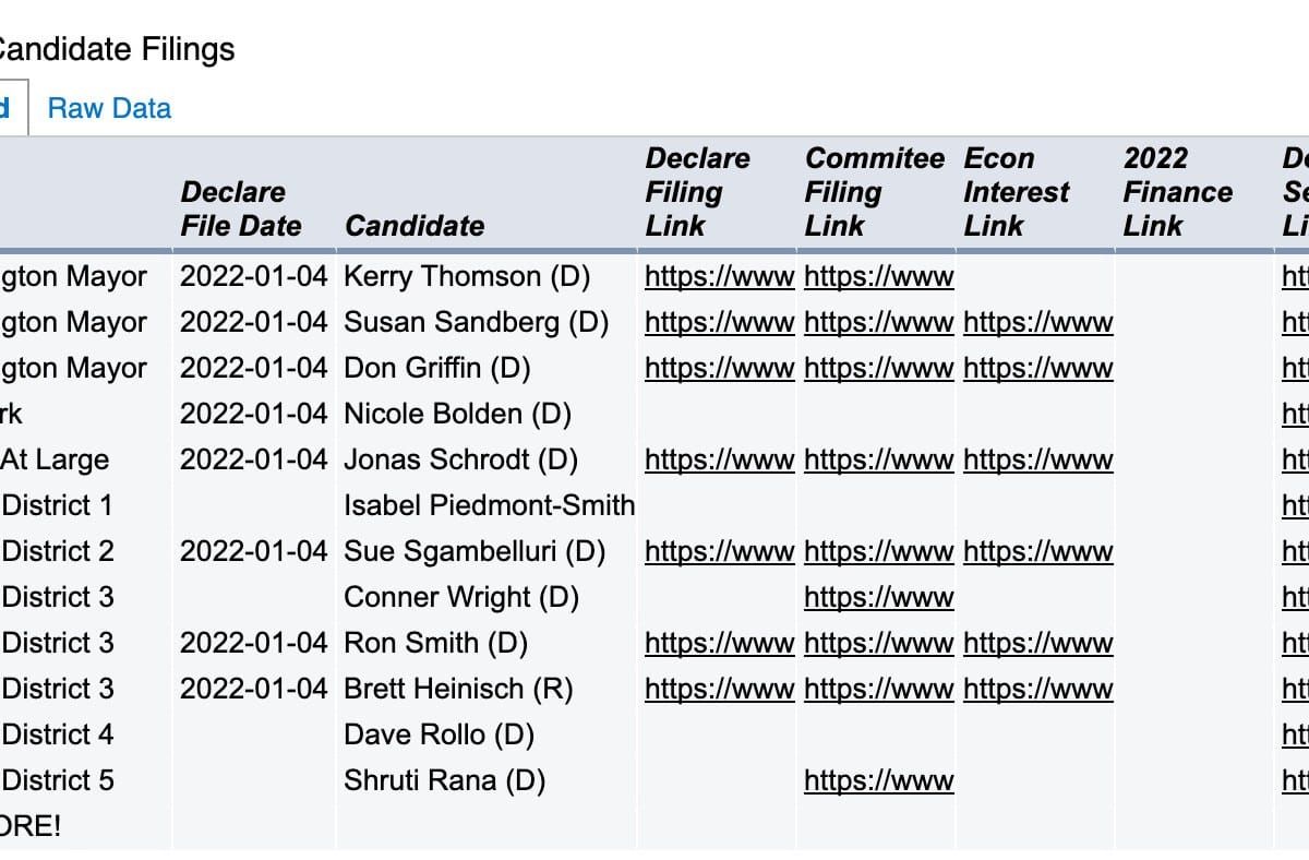 2023 Elections | Bloomington Candidate Docs