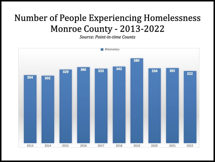 Bloomington puts first installment of opioid settlement money toward downtown outreach, matching grant for substance abuse treatment