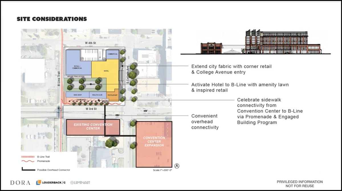 Bloomington RDC to be asked for $300K more in support of Dora deal on convention center host hotel