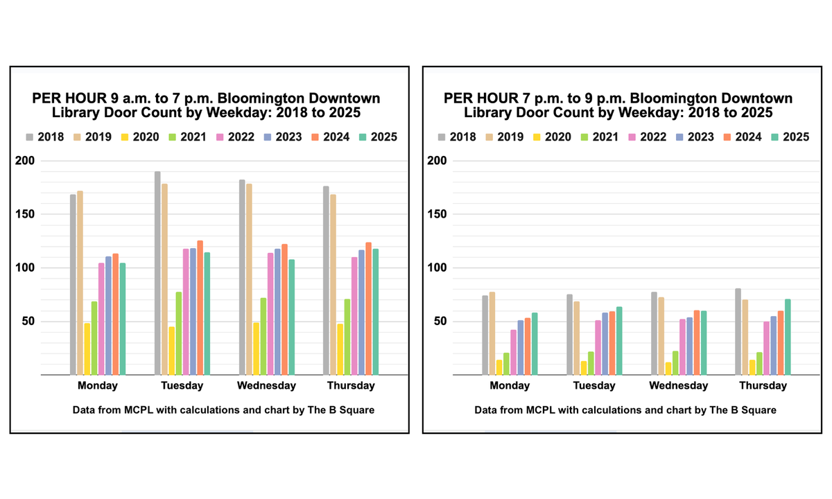 MCPL trustees consider shortening downtown library hours in response to state tax cuts