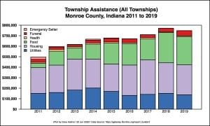 Up to $100K in Monroe County rainy day funds to go towards township resident assistance