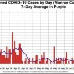 5th Bloomington city employee confirmed positive for COVID-19 since start of pandemic