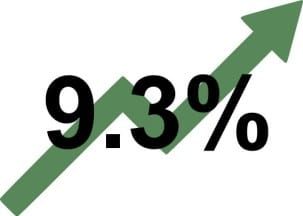 Income tax estimates from state for Monroe County, Bloomington 2021 budgets: Up 9.3 percent compared to last year