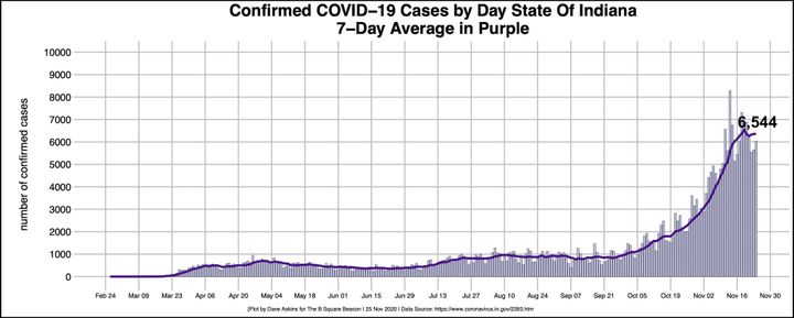 COVID-19 Update: Health administrator asks everyone: “Where have you been in the last four days?”