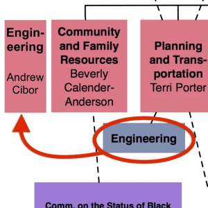 Cibor bloomerangs in order to head up new city engineering department