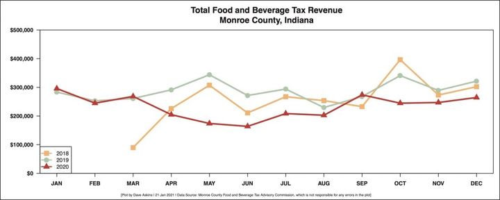 Advisory group OKs food and beverage tax money for convention center debt