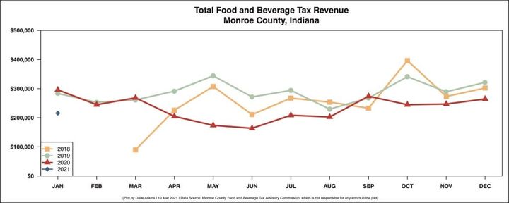 County council OKs food and beverage tax proceeds for convention center debt