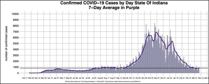 Local officials preach COVID-19 caution as numbers level off, milestones marked