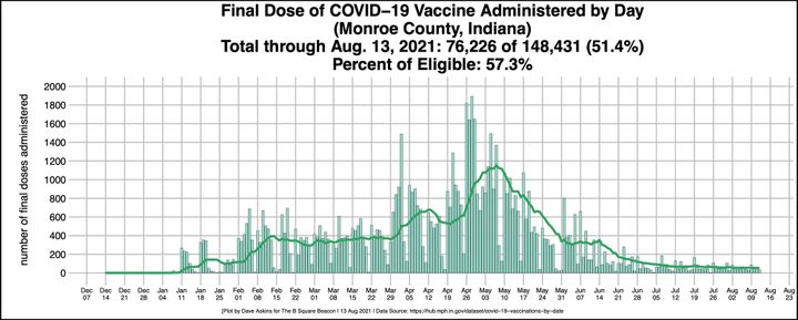 As COVID-19 surges again, Monroe County health administrator says “Be kind to others even when you disagree.”