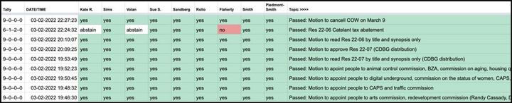 Catalent tax break gets just a 6-vote majority from 9-member Bloomington city council, but it’s enough
