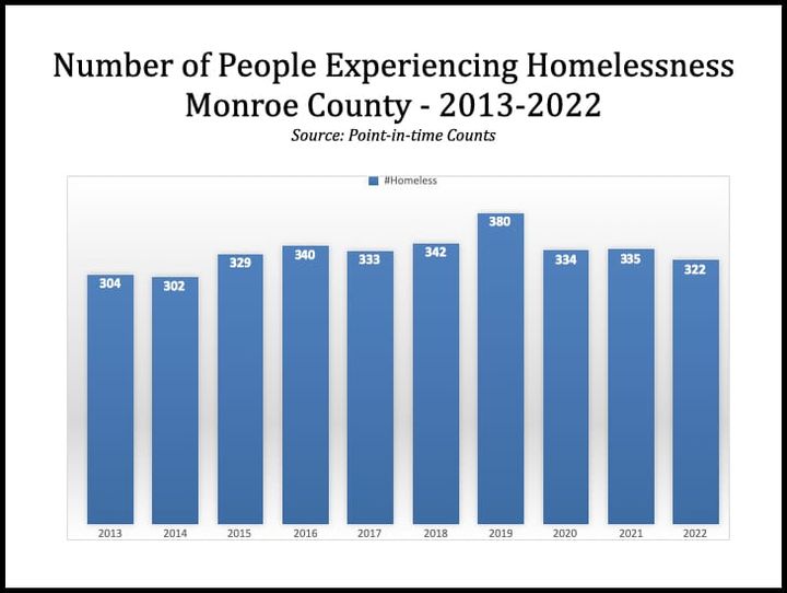 Bloomington puts first installment of opioid settlement money toward downtown outreach, matching grant for substance abuse treatment