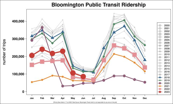 Bloomington Transit looks to city council for legal authority to serve whole county