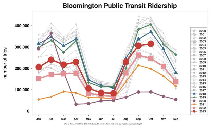 Rural Transit riders might see no change, if parallel service is run to get around urban-to-urban trip ban
