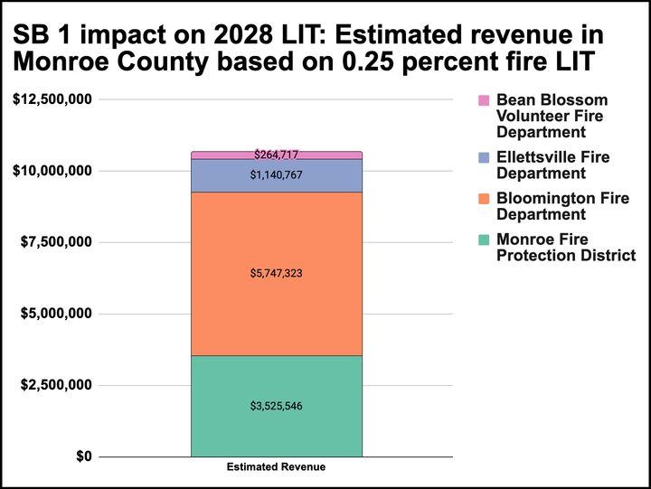 SB 1 allows higher rates for local income tax, gives cities power to tax only their own residents
