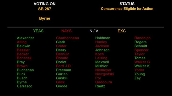 Bill requiring school board candidates to state partisan affiliation awaits Indiana governor's signature