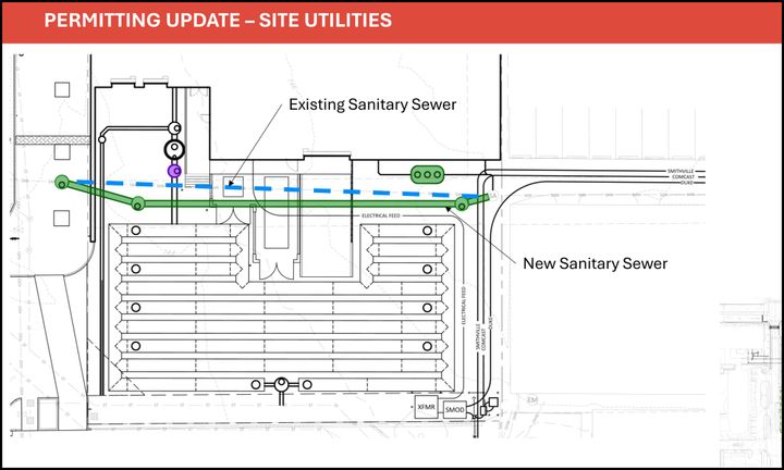Cost of sewer upgrade at site of Bloomington convention center expansion to be negotiated, traffic plan for construction OK'd