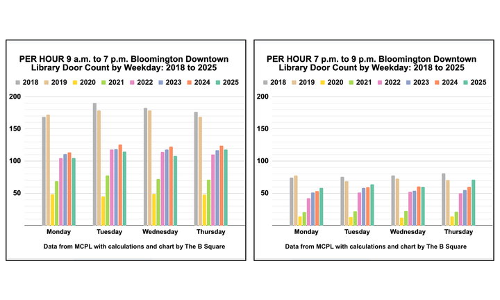 MCPL trustees consider shortening downtown library hours in response to state tax cuts