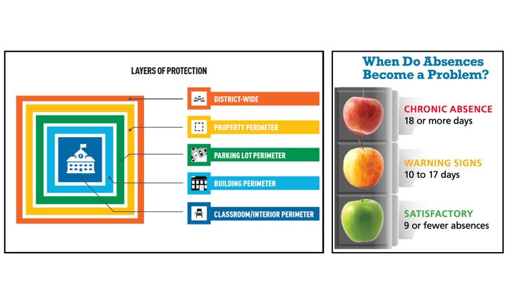 MCCSC board hears updates on student attendance, health and safety