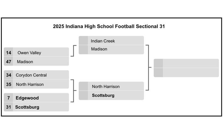 Early promise fades as Edgewood falls to Scottsburg in football sectional first round