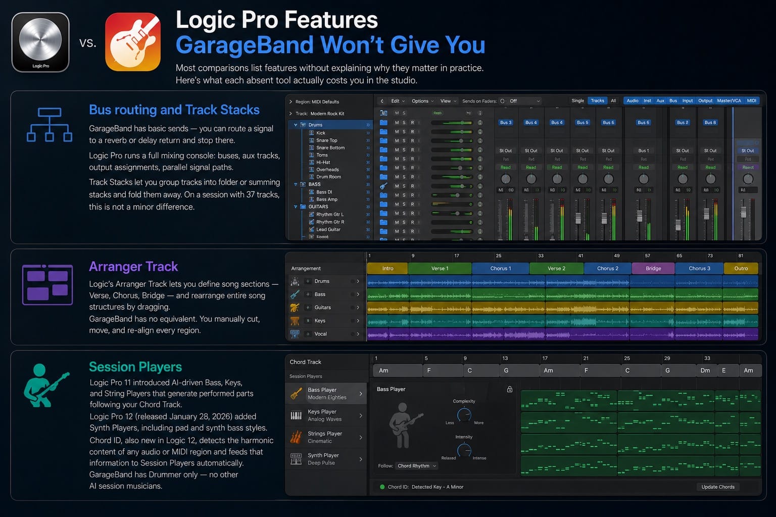Logic Pro Features GarageBand Won't Give You