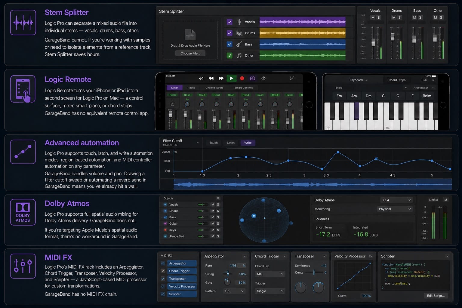 Logic Pro Features GarageBand Won't Give You