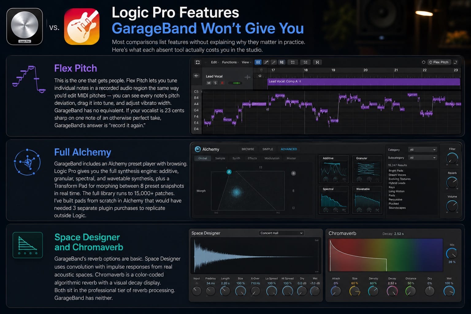 Logic Pro Features GarageBand Won't Give You