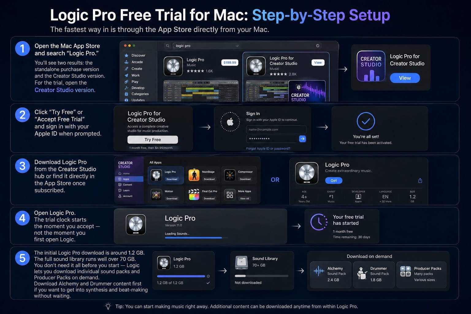 Logic Pro Free Trial for Mac: Step-by-Step Setup