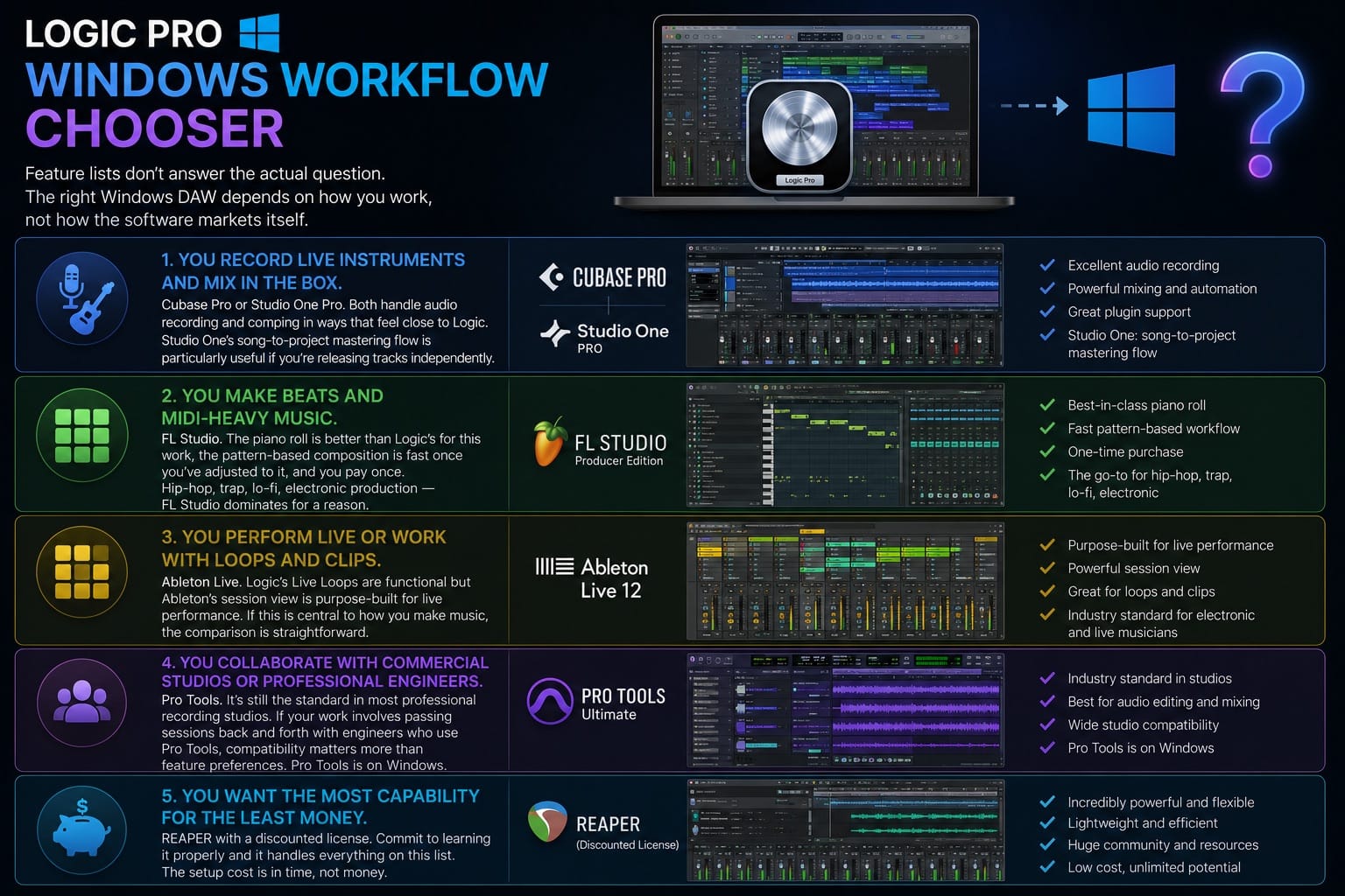 Logic Pro Windows Workflow Chooser