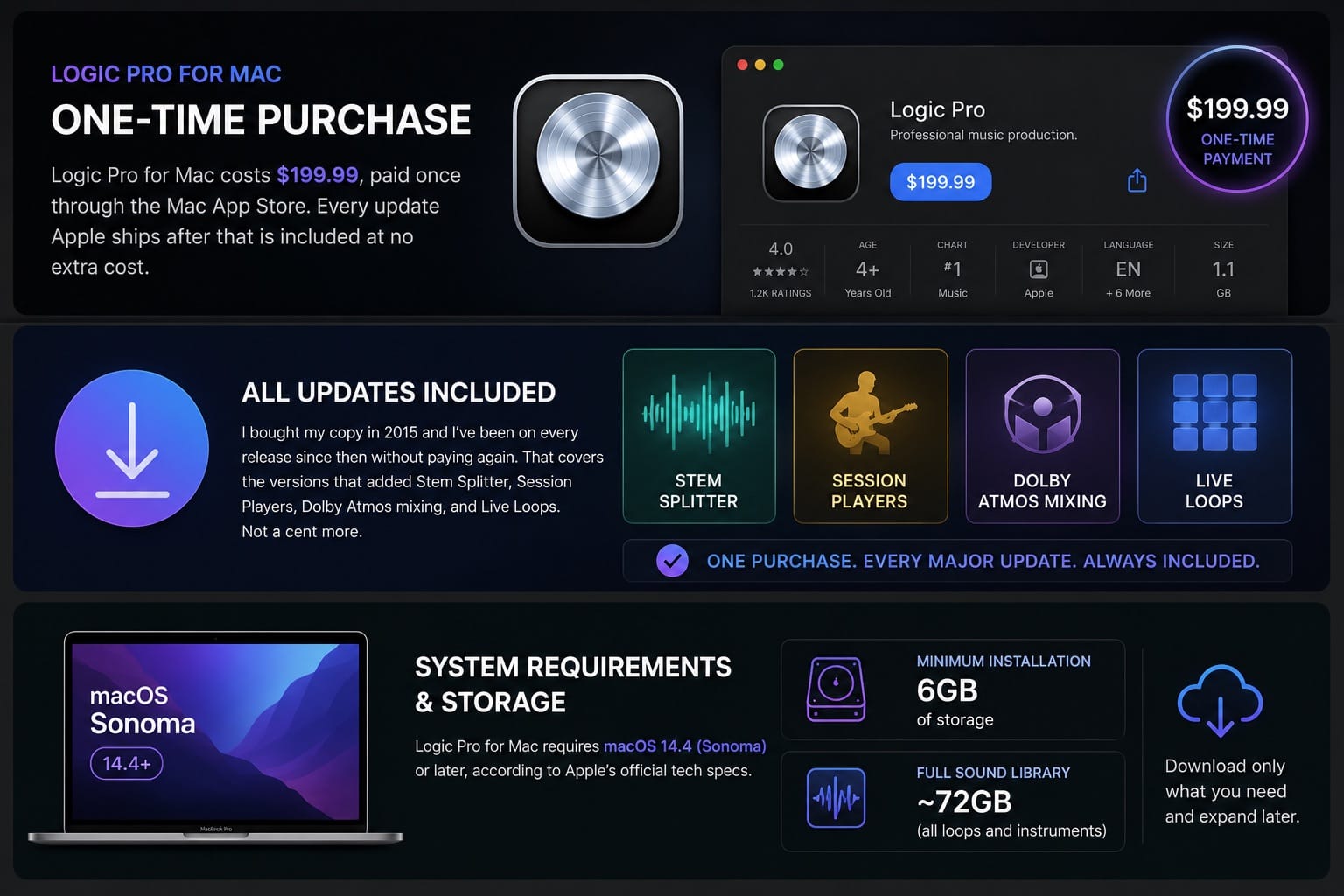 Logic Pro for Mac Pricing: One-Time Purchase